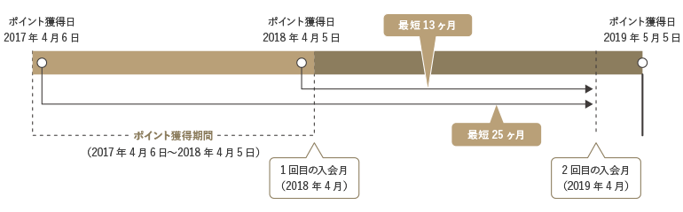 スーパーマーケット クイーンズ伊勢丹 ポイントカード クレジットカード