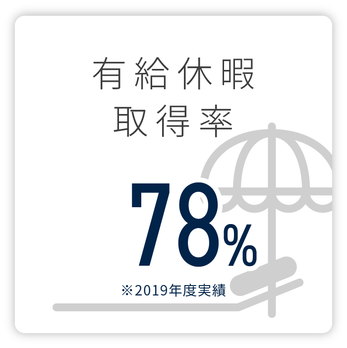 有給休暇取得率 00%