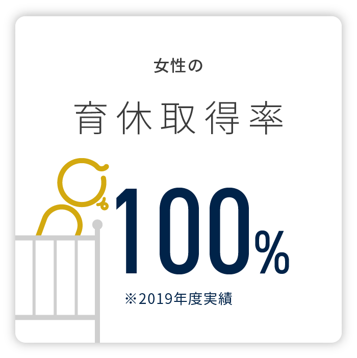 育休取得率 00%